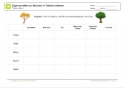 Eigenschaften zu Bäumen in Tabelle notieren