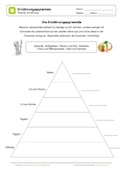 Ernährungspyramide befüllen
