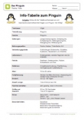 Arbeitsblatt: Info-Tabelle zum Pinguin mit Fragen