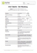 Arbeitsblatt: Infotabelle: Der Mustang (mit 5 Fragen)