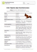 Arbeitsblatt: Infotabelle über Eichhörnchen