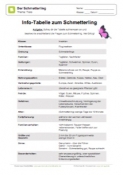 Arbeitsblatt: Infotabelle zum Schmetterling