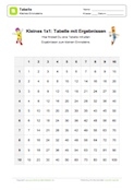 Arbeitsblatt: Kleines 1x1 - Tabelle mit Ergebnissen