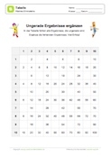 Arbeitsblatt: Kleines 1x1: Ungerade Ergebnisse in Tabelle ergänzen