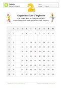 Arbeitsblatt: Kleines 1x1 - Zahlenreihe 2 in Tabelle ergänzen