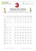 Arbeitsblatt: Kleines 1x1 - Zahlenreihe 3 in Tabelle ergänzen