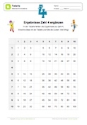 Arbeitsblatt: Kleines 1x1 - Zahlenreihe 4 in Tabelle ergänzen