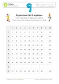 Arbeitsblatt: Kleines 1x1 - Zahlenreihe 9 in Tabelle ergänzen