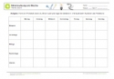 Arbeitsblatt: Protokoll: Stromnutzung pro Woche