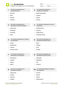 Test: Bundesländer (Klasse 4)